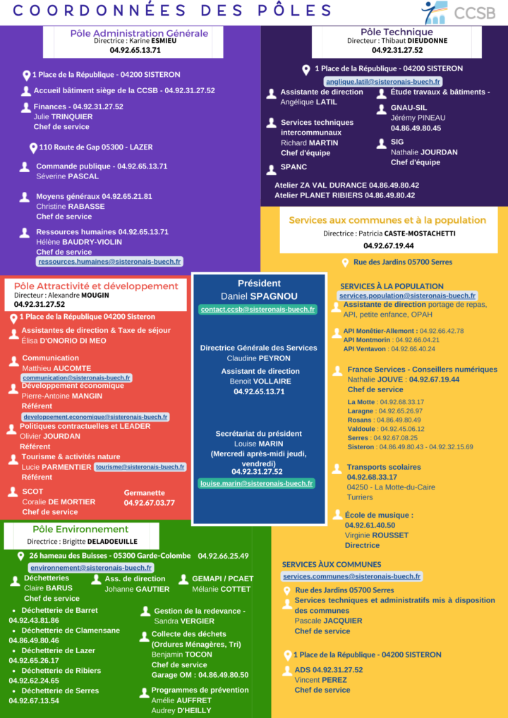 Coordonnées des services de la CCSB