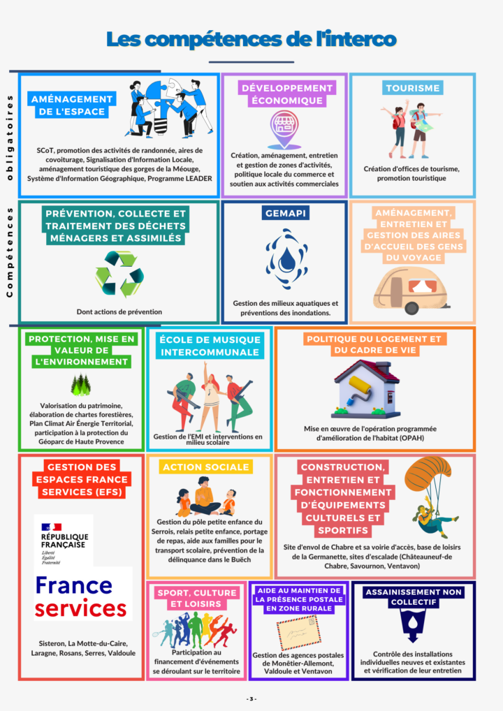 Domaines de compétences de la CCSB